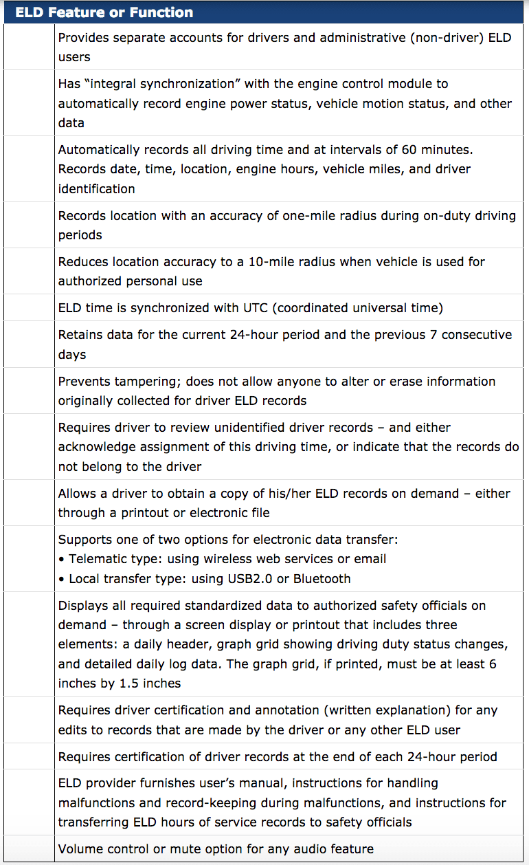 Everything about Electronic Logging Device Mandate & Hours of Service