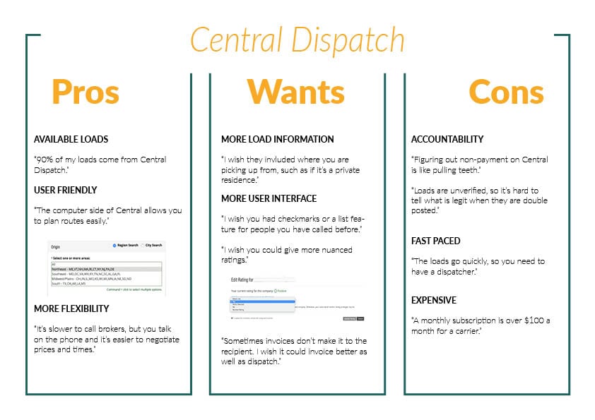 Central Dispatch Pros Wants and Cons comparison chart versus free load boards