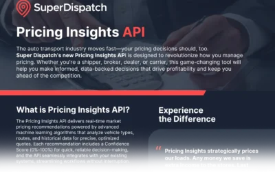 Guide to Pricing Insights API