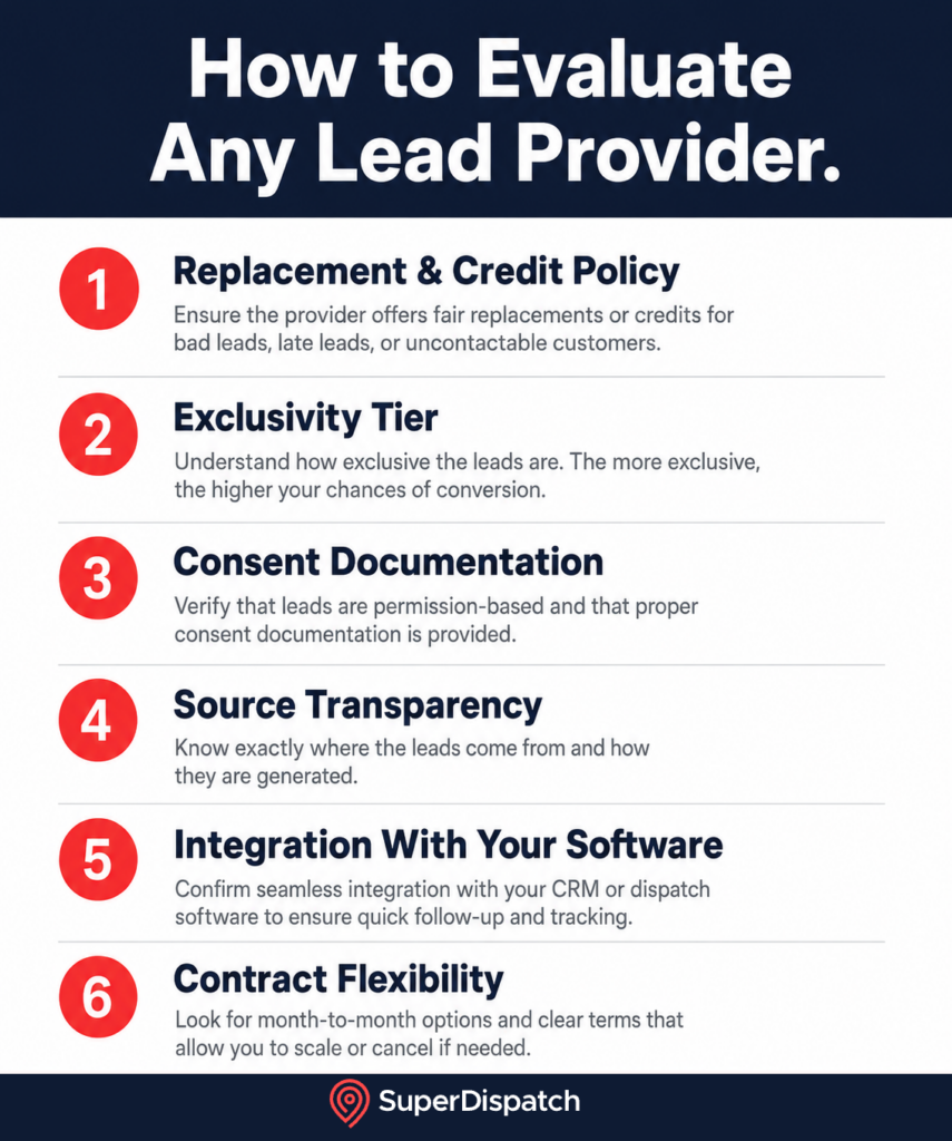Checklist for Evaluating Broker Leads